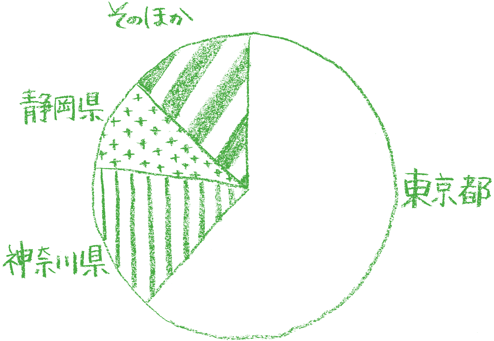 出身地